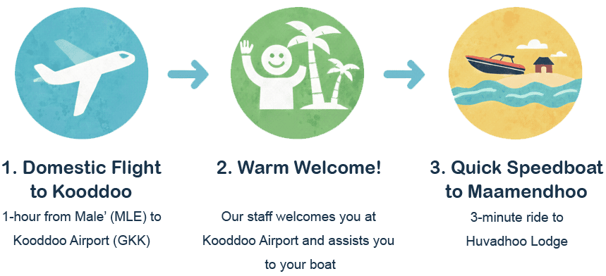 Reach to Huvadhoo Lodge